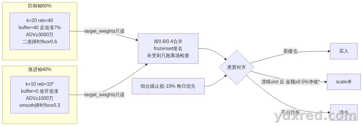 架构图