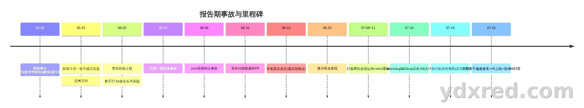 架构图
