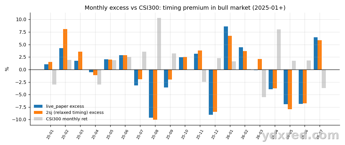 monthly excess