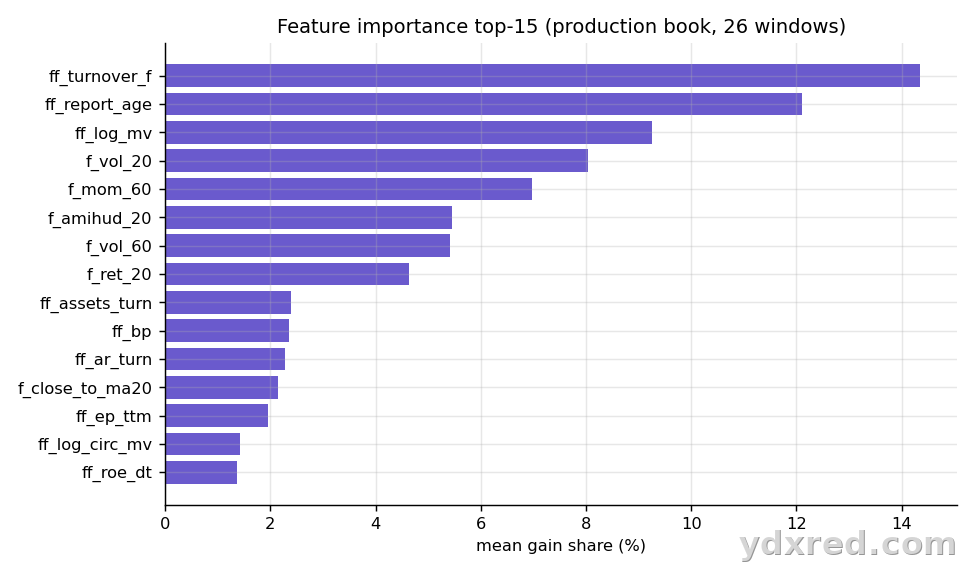 feature importance